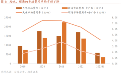 清理包袱，蓄势调整 调味品行业的周期反思与破局之道