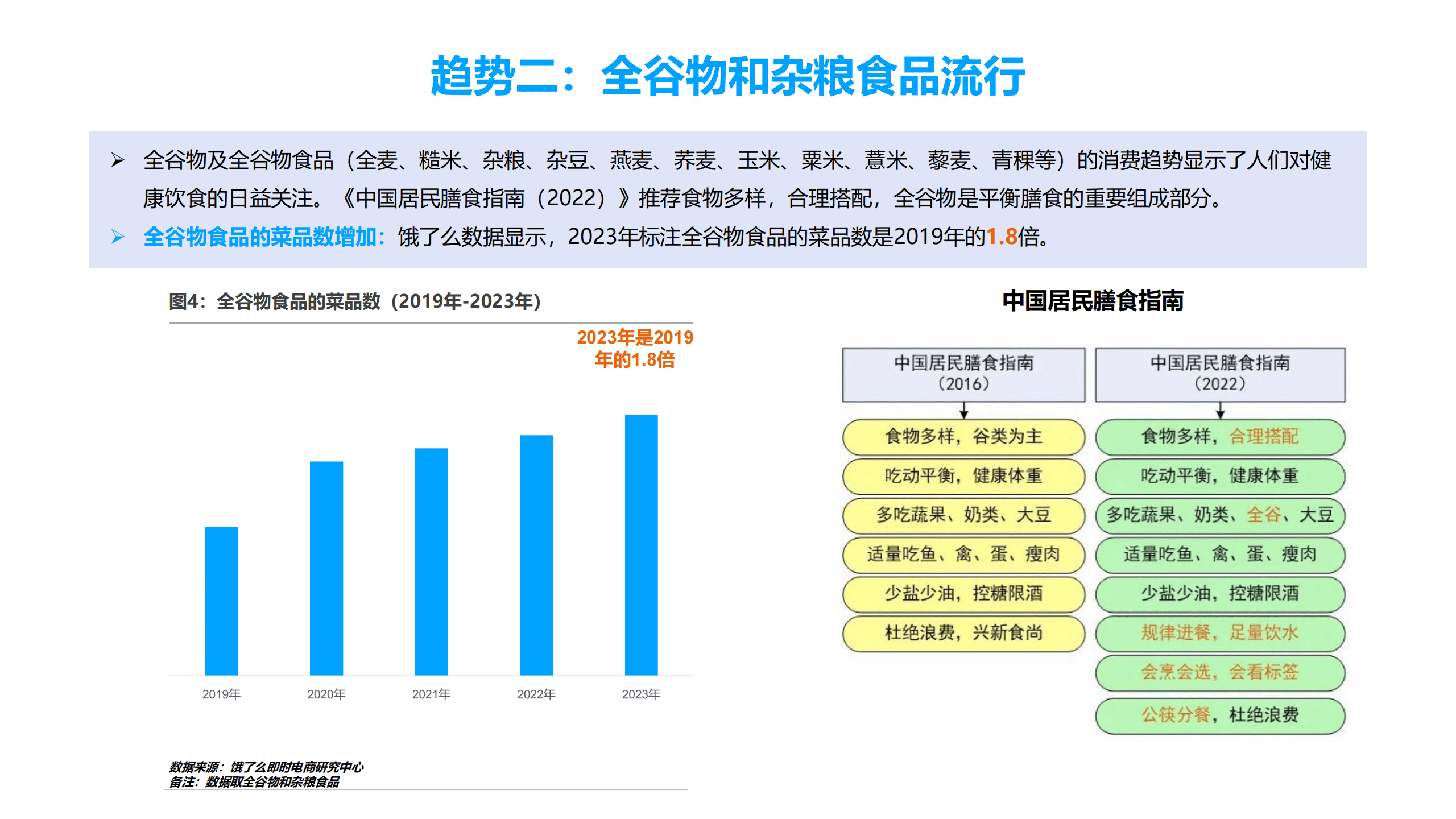 2023年中国十大城市食品健康发展研究报告摘要 食品产业的转型与未来趋势