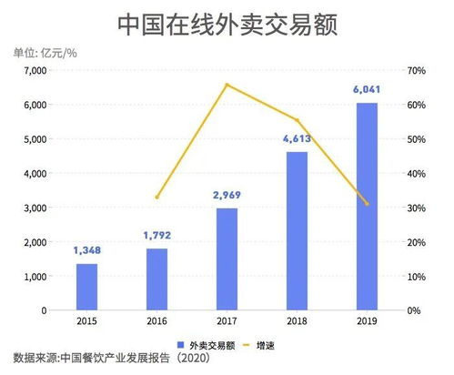 防疫常态化下的餐饮行业发展地图 韧性重构与食品产业新生态
